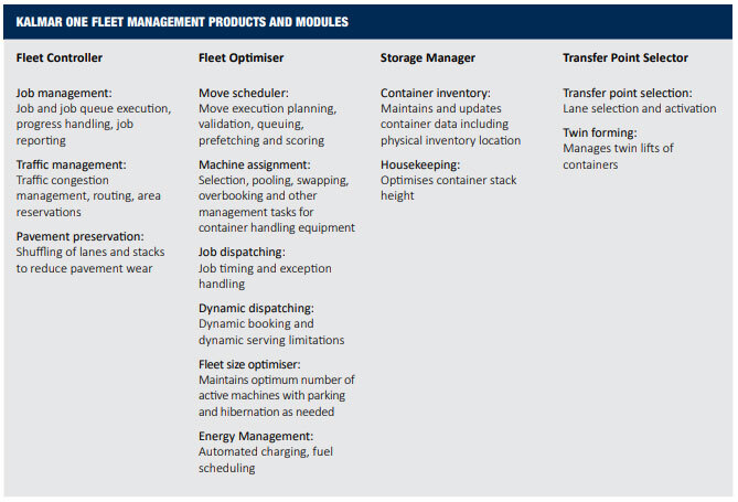 Kalmar One Fleet Management Kalmar One Fleet Management