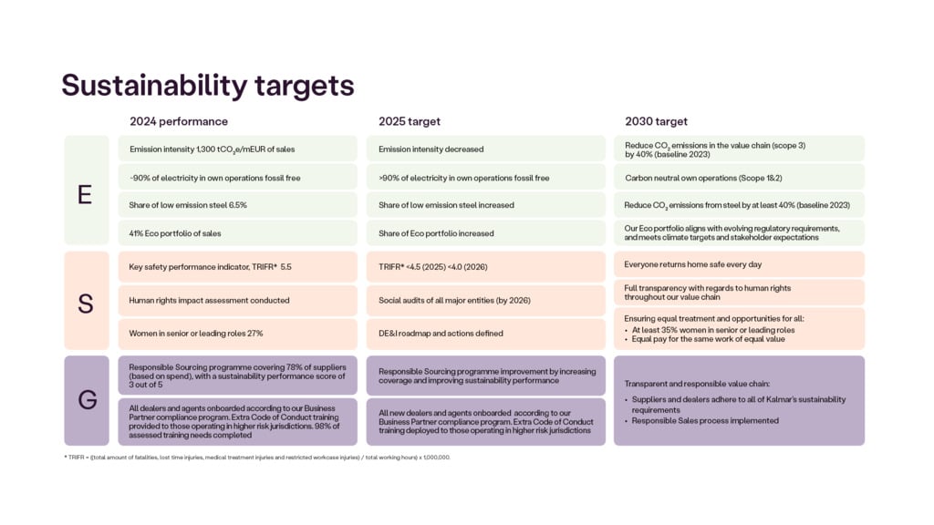 Sustainability targets 2025 and 2030.png Sustainability targets 2025 and 2030.png