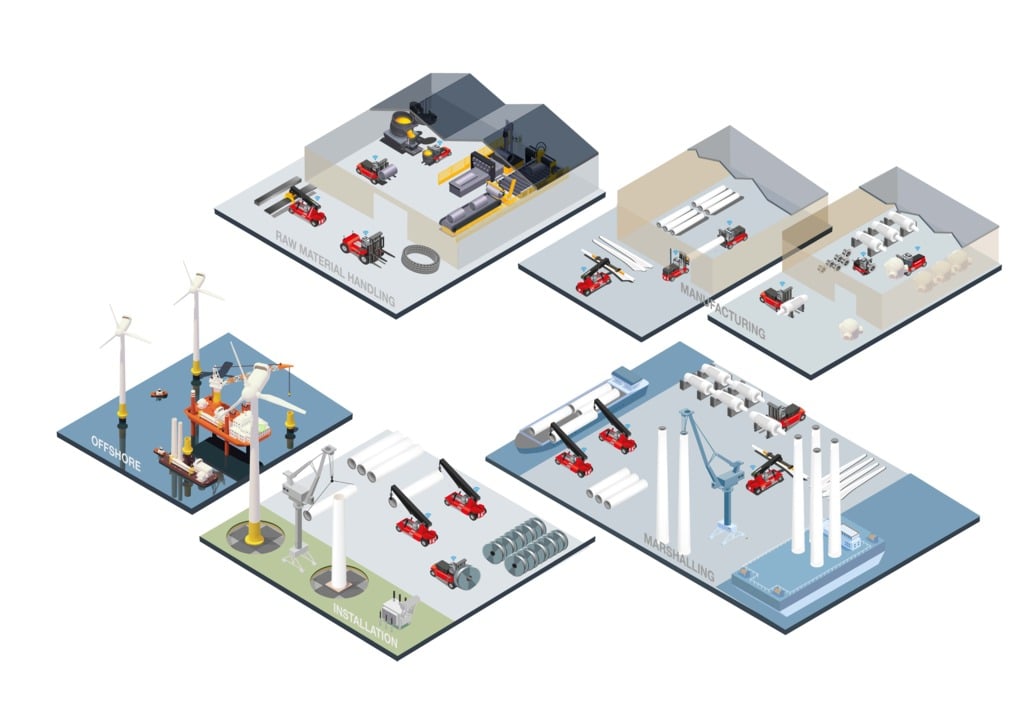 Wind applications infographic.jpg Wind applications infographic.jpg