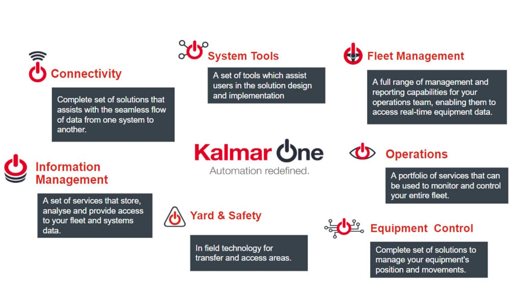 Kalmar One product families Kalmar One product families