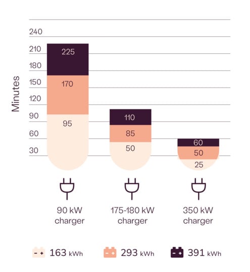 NB_Kalmar Electric ECH Charging NB_Kalmar Electric ECH Charging