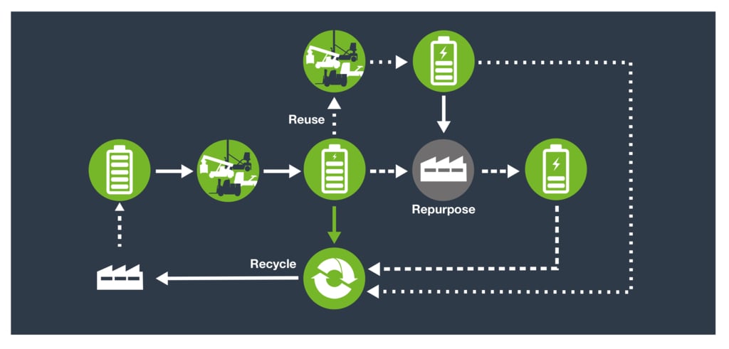 GC Chapter 4 - Battery Recycle noback GC Chapter 4 - Battery Recycle noback